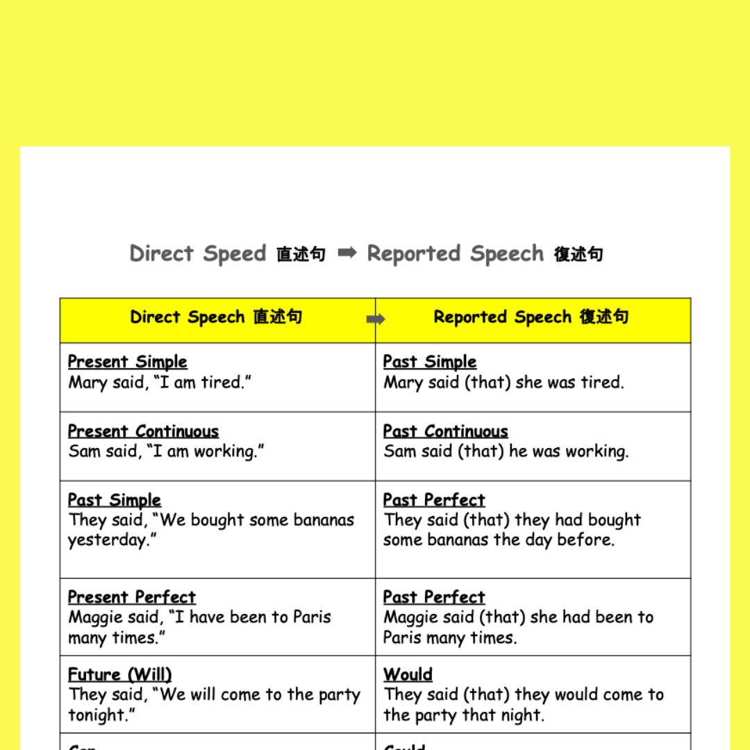 Reported Speech 復述句